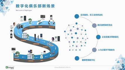 數(shù)字化賦能 鬼工科技CEO馬客談健身房經(jīng)營(yíng)的痛點(diǎn)突圍與效益躍升