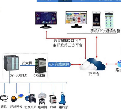 物聯(lián)網(wǎng)移動(dòng)終端