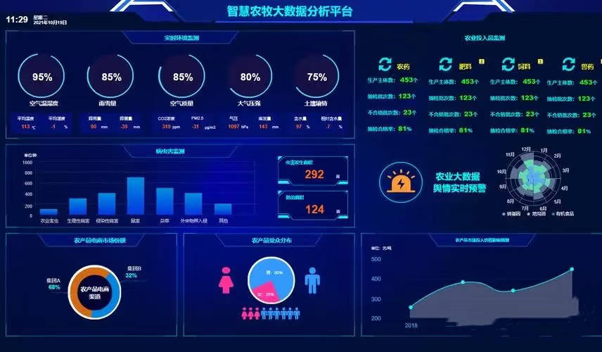 農(nóng)業(yè)物聯(lián)網(wǎng)與信息技術(shù)咨詢服務(wù) 賦能現(xiàn)代農(nóng)業(yè)，重塑農(nóng)產(chǎn)品價(jià)值鏈
