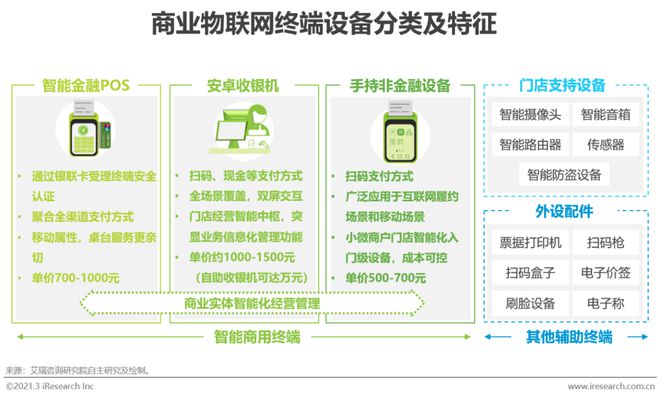2021年中國(guó)商業(yè)物聯(lián)網(wǎng)行業(yè)研究報(bào)告 信息技術(shù)咨詢服務(wù)的角色與價(jià)值