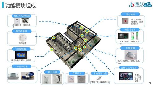 臻彤智慧廁所系統(tǒng) 公廁智能化設備的智慧網關與信息技術咨詢專業(yè)服務